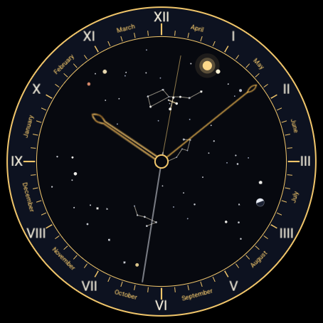 The Hand of the Cross northern dial: Polaris at the centre, the Big Dipper and Cassiopeia among real stars