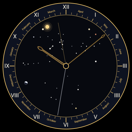 The Hand of the Cross southern dial: the Southern Cross among real stars, with the Sun, Moon, planets and gold clock hands inside a ring of months