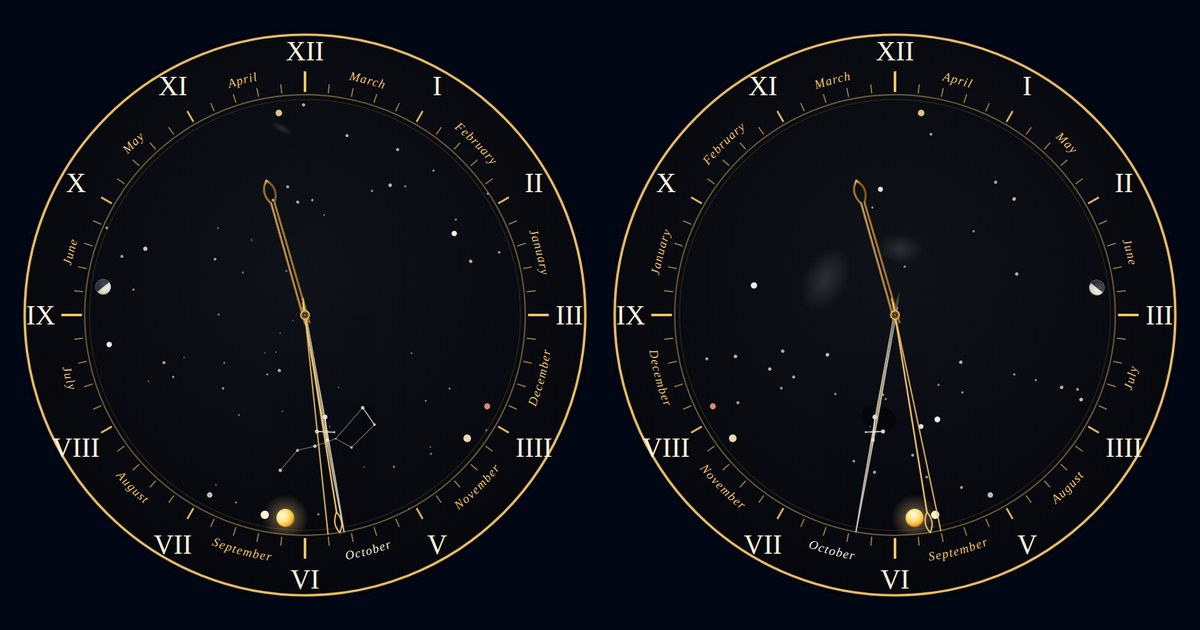 The two live dials: the Northern dial with clockwise hands around Polaris, and the Southern dial with the Southern Cross